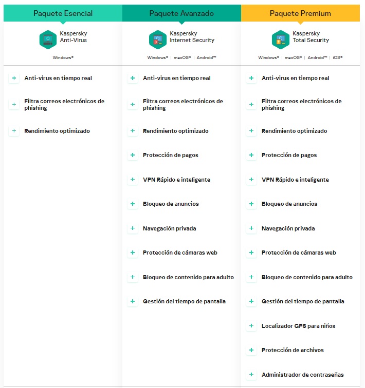 imagen comparativo Kaspersky